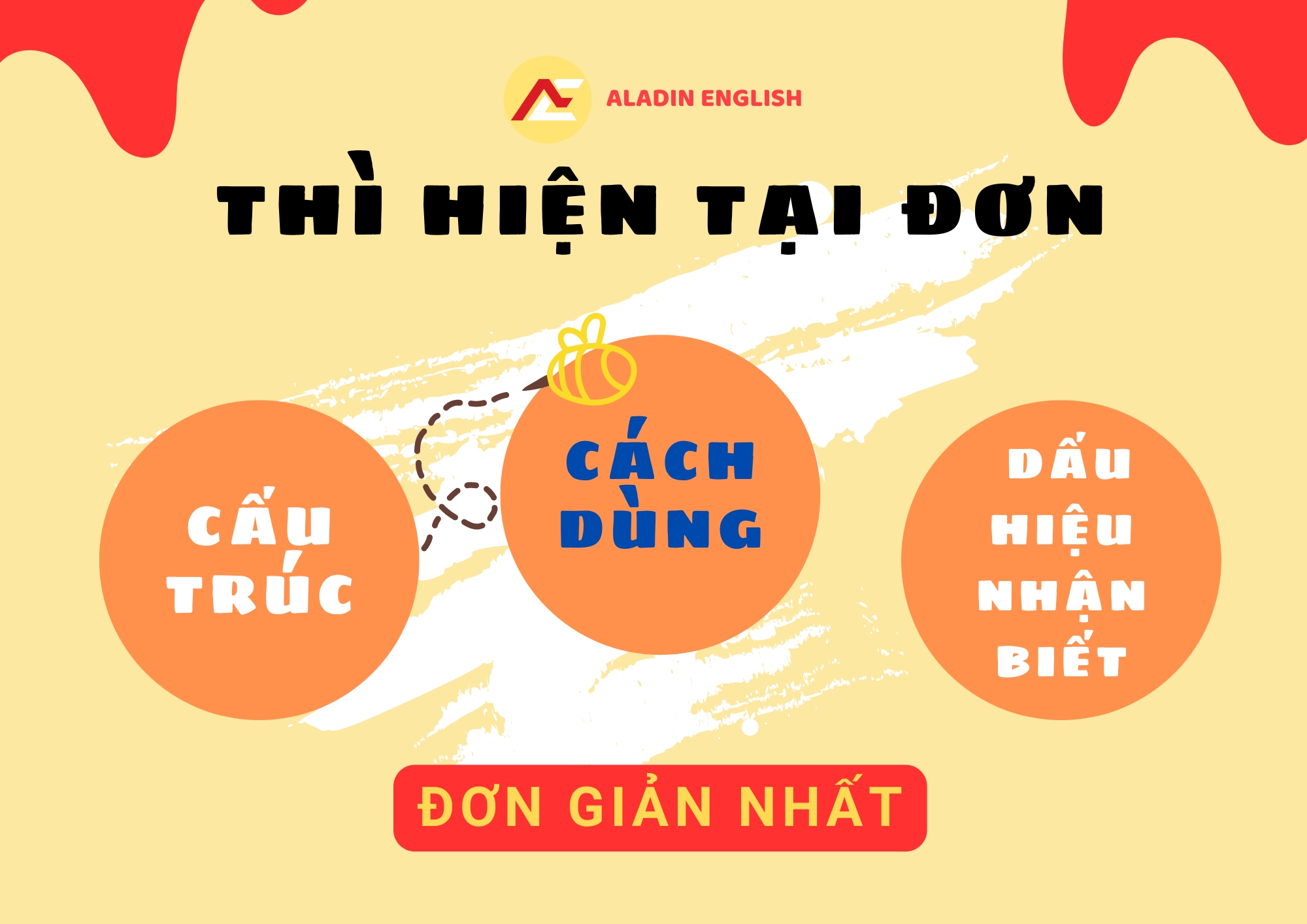 CÔNG THỨC THÌ HIỆN TẠI ĐƠN - CÔNG THỨC, CÁCH DÙNG, DẤU HIỆU NHẬN BIẾT ĐẦY ĐỦ, ĐƠN GIẢN, DỄ HIỂU NHẤT